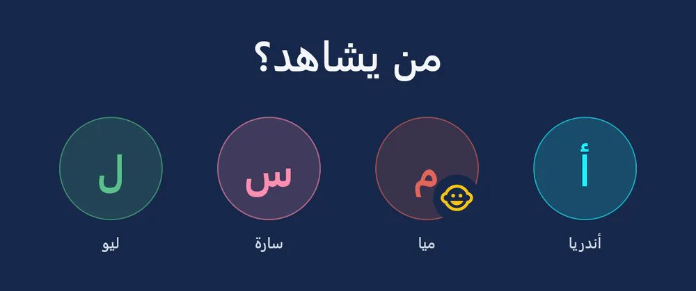 visiv عند البدء: «من يشاهد؟» مع أربعة ملفات شخصية – أندريا وميا (ملف شخصي للأطفال) وسارة وليو.