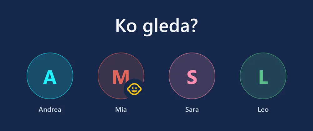 visiv pri pokretanju: „Ko gleda?“ s četiri profila – Andrea, Mia (dječiji profil), Sara i Leo.