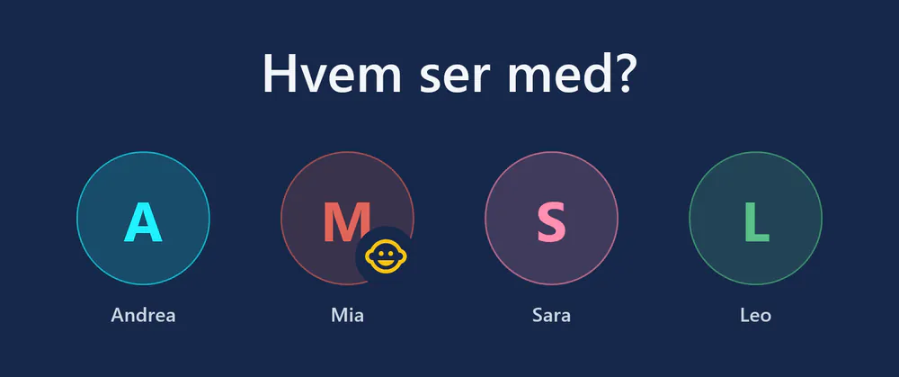 visiv ved start: »Hvem ser med?« med fire profiler – Andrea, Mia (børneprofil), Sara og Leo.