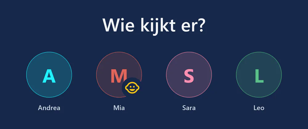 visiv bij het starten: ‘Wie kijkt er?’ met vier profielen – Andrea, Mia (kinderprofiel), Sara en Leo.
