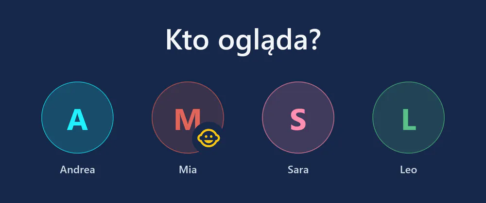 visiv przy starcie: „Kto ogląda?” z czterema profilami – Andrea, Mia (profil dziecięcy), Sara i Leo.