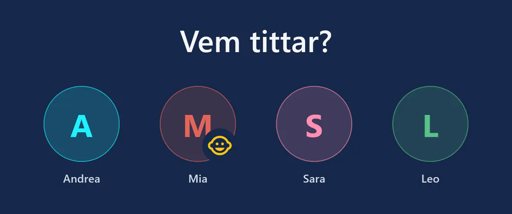 visiv vid start: ”Vem tittar?” med fyra profiler – Andrea, Mia (barnprofil), Sara och Leo.
