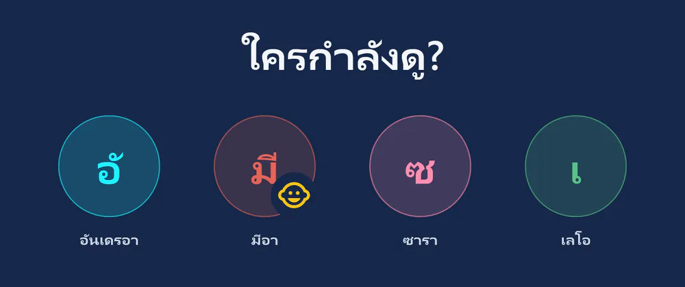 visiv ตอนเริ่มต้น: “ใครกำลังดู?” พร้อมสี่โปรไฟล์ – อันเดรอา, มีอา (โปรไฟล์เด็ก), ซารา และ เลโอ