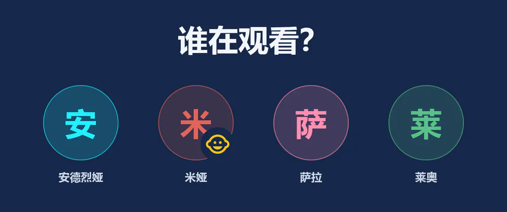 visiv 启动时：“谁在观看？”，共有四个个人资料——安德烈娅、米娅（儿童个人资料）、萨拉和莱奥。